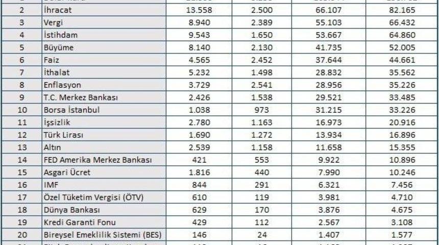 Nisan Ayının Ekonomi Karnesi A&ccedil;ıklandı