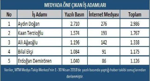 Nisan Ayının Ekonomi Karnesi Açıklandı