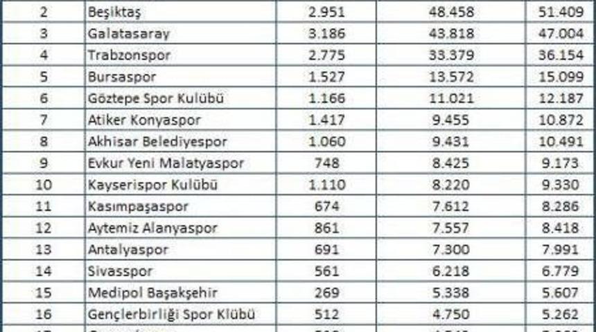 Transfer Haberleri Haziran Ayının G&uuml;ndemindeydi