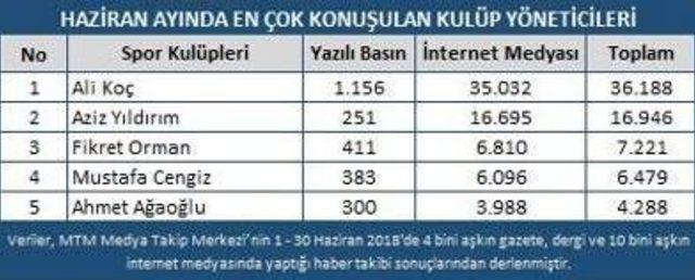 Transfer Haberleri Haziran Ayının Gündemindeydi