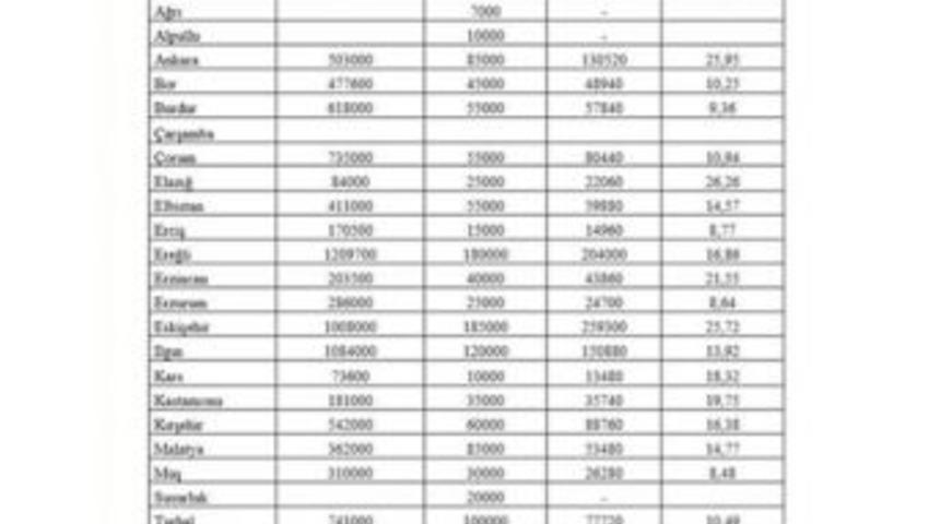 Şekerde Zehir Çıkmadı