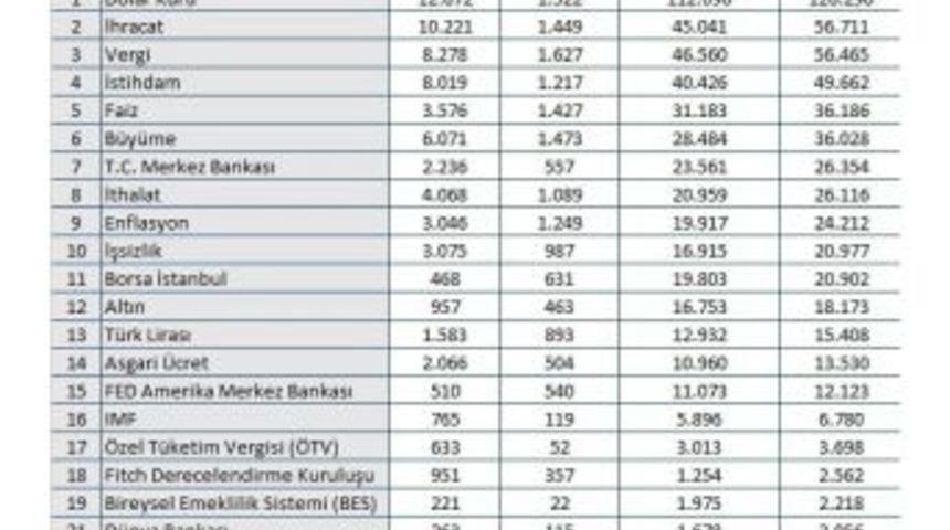 Mtm, Haziran Ayı Ekonomi Karnesi A&ccedil;ıkladı