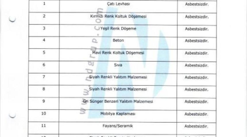 Zeytiburnu Belediyesi: &ldquo;abdi İpek&ccedil;i Spor Salonu&rsquo;nda Asbeste Rastlanmamıştır&rdquo;
