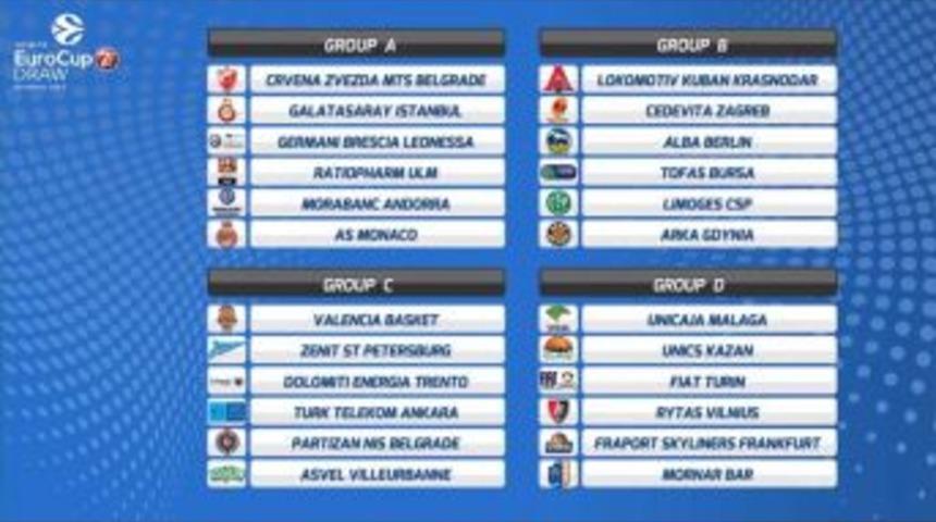 7days Eurocup&rsquo;ta Gruplar Belli Oldu