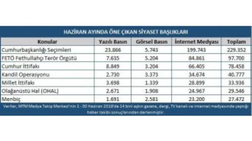 Haziran Ayında En &Ccedil;ok Se&ccedil;im Konuşuldu