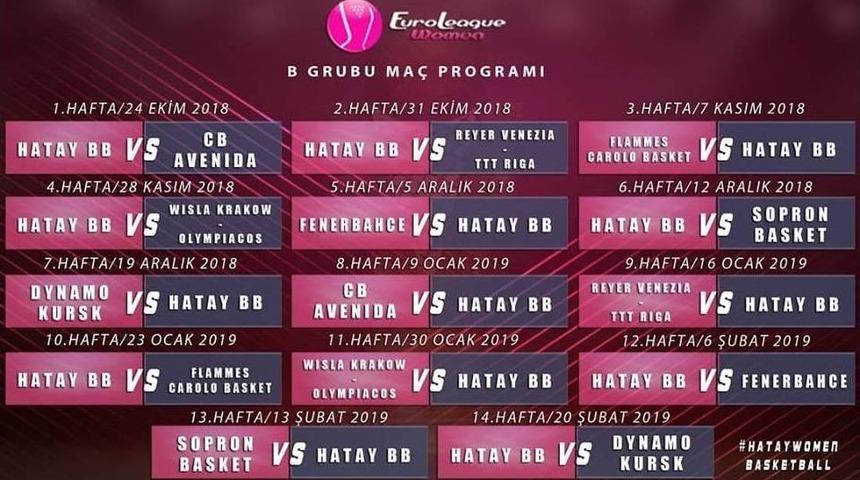 Kuralar &Ccedil;ekildi İlk Ma&ccedil; Cb Avenida&rsquo;yla