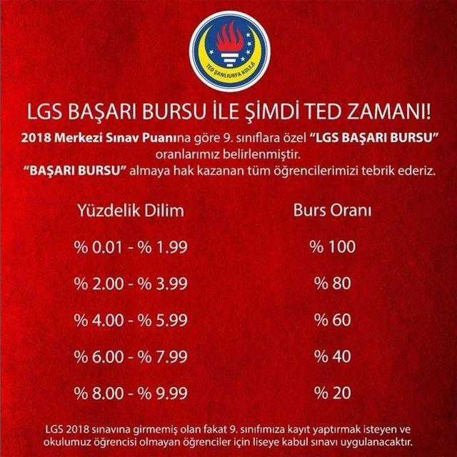 Şanlıurfa Ted Koleji Lgs’de Üstün Başarı Gösterdi 1