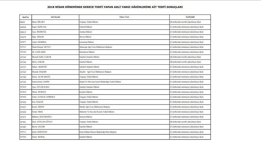 Hsk&rsquo;dan 3 Bin 784 Hakim Ve Savcıya Terfi