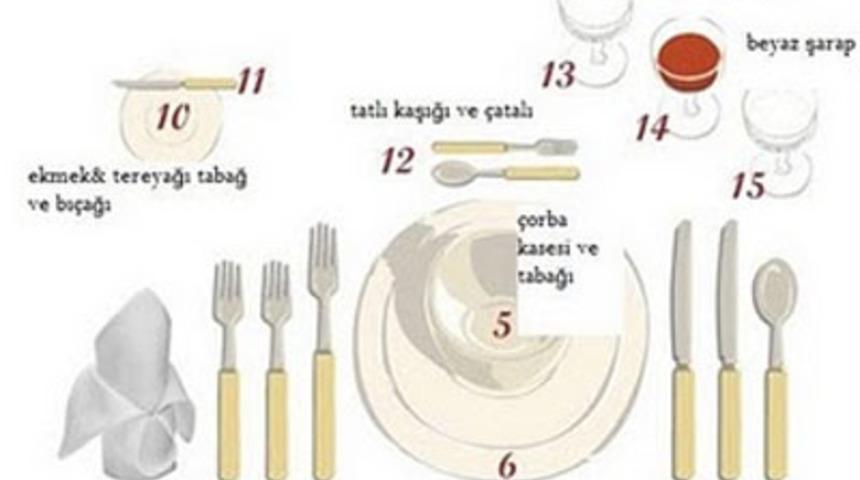 Sofra D&uuml;zeni Nasıl Olmalı?