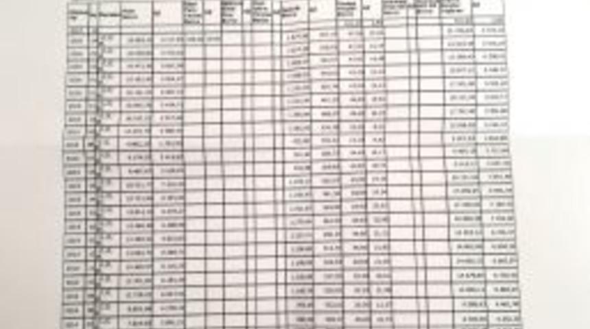 Sandıklıspor Eski Y&ouml;neticilerine İcra Şoku