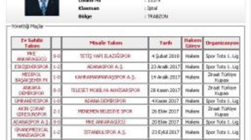 Abdullah Yılmaz&rsquo;ın Lisansı İptal Edildi