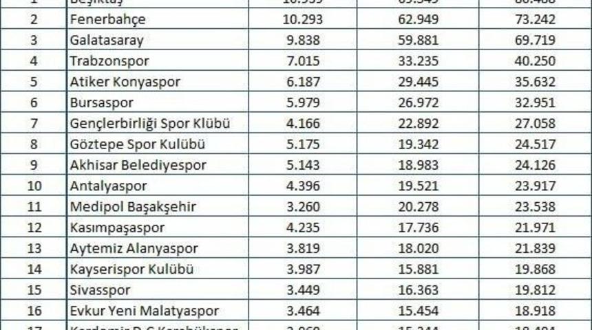 Mtm, Şubat Ayı Futbol Medya Raporu A&ccedil;ıkladı