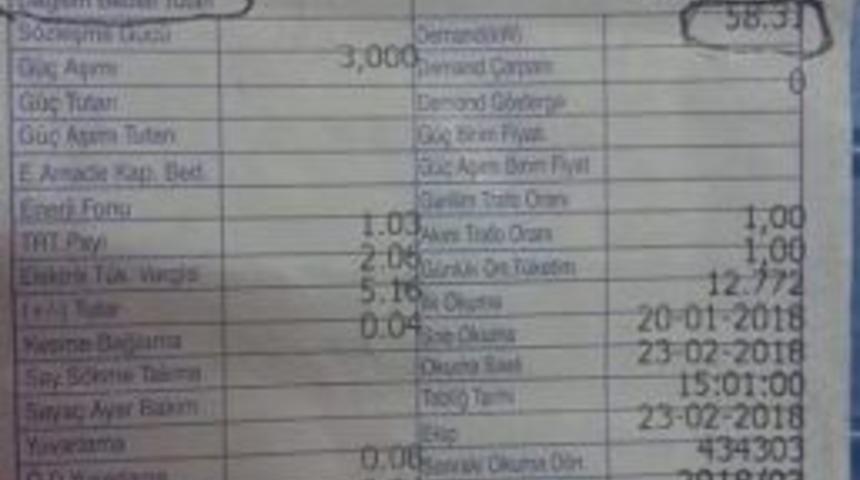 T&uuml;keticinin &rsquo;dağıtım Bedeli&rsquo; İsyanı