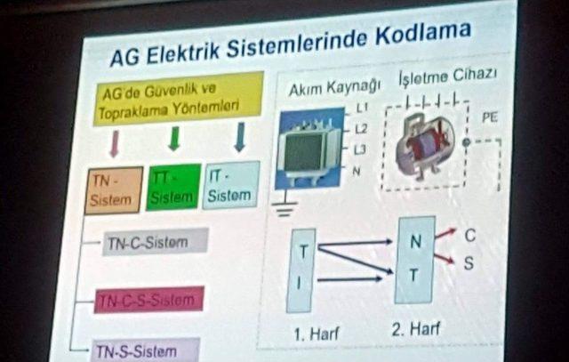 Nazillili Elektrikçiler ‘güvenli Elektrik Tesisatçılığı’ Eğitimi Aldı