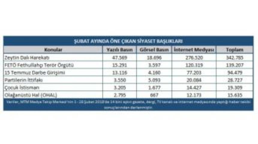 Mtm Siyaset D&uuml;nyasında &Ouml;ne &Ccedil;ıkan Başlıklarını Belirledi