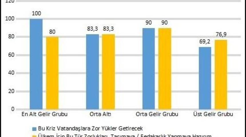 Vatandaşların Abd Krizine Bakışı Araştırıldı