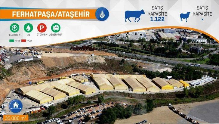 İbb, Kurban Bayramı’na Hazır G2