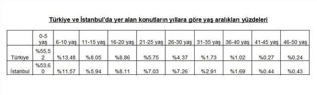 Türkiye Ve İstanbul’un Konut Yaşı Ortalamaları