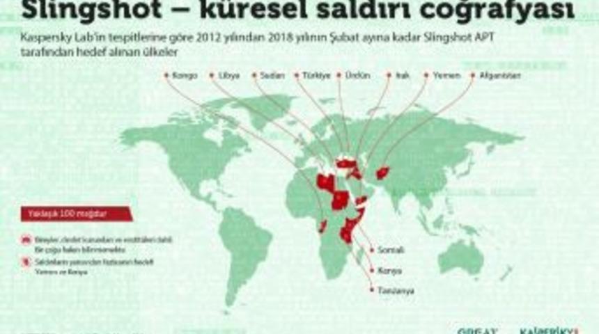 T&uuml;rkiye De Router İle Bulaşan Zararlı Yazılımın Kurbanları Arasında
