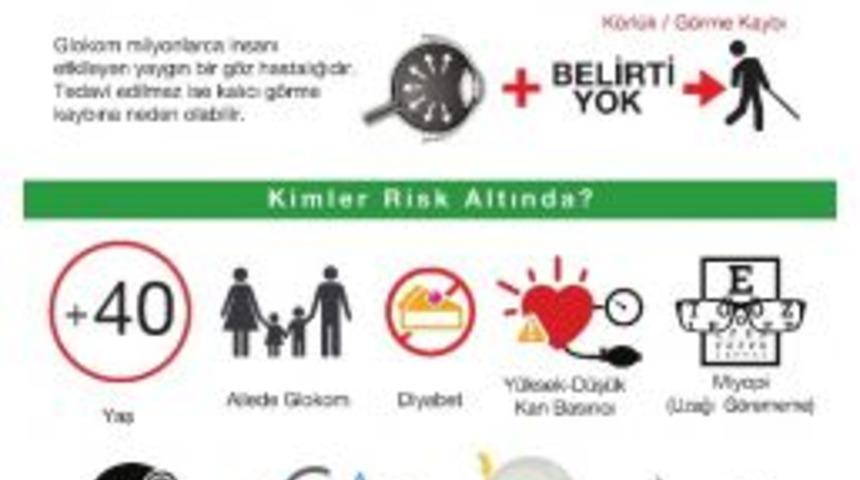 &ldquo;glokom, Sinsice İlerliyor, K&ouml;rl&uuml;ğe Neden Oluyor&rdquo;