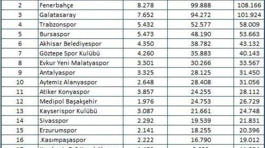 Ağustos Ayında Spor G&uuml;ndemine Transferler Damga Vurdu