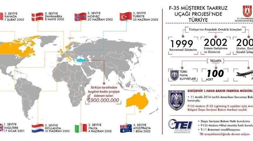 Batuhan Yaşar: "f-35 Değil Patriot Da Var!"