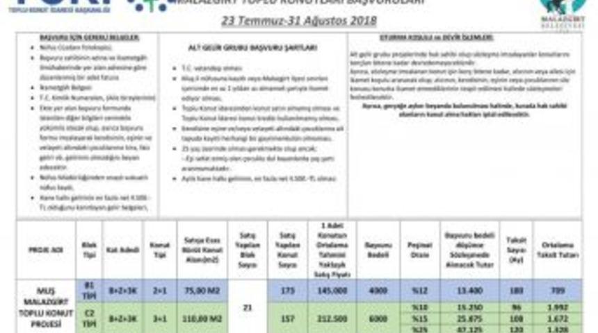 Toki, Talep Olması Halinde Malazgirt&rsquo;te Konut Yapacak