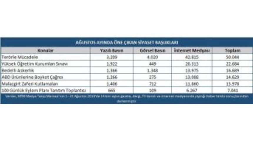 Mtm, Siyaset Dünyasının Ağustos Ayı Gündemindeki Başlıklarını Açıkladı