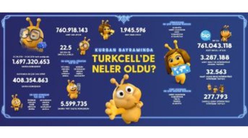 Turkcell Kurban Bayramı Gsm Rakamlarını A&ccedil;ıkladı