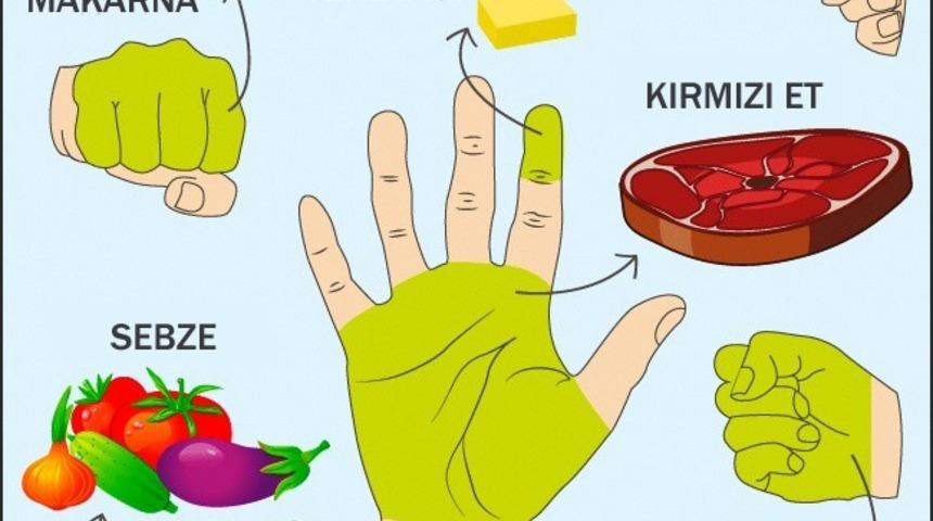 İyi Bir Diyetin 5 Temel Kuralı