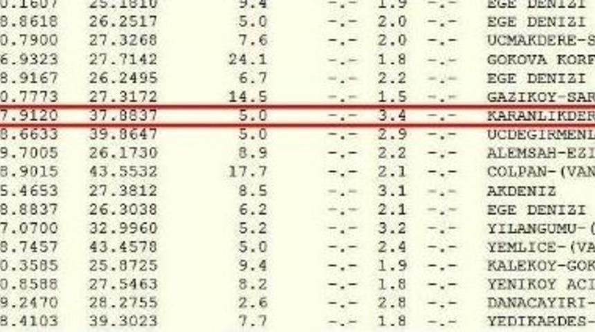 Malatya&rsquo;da Deprem