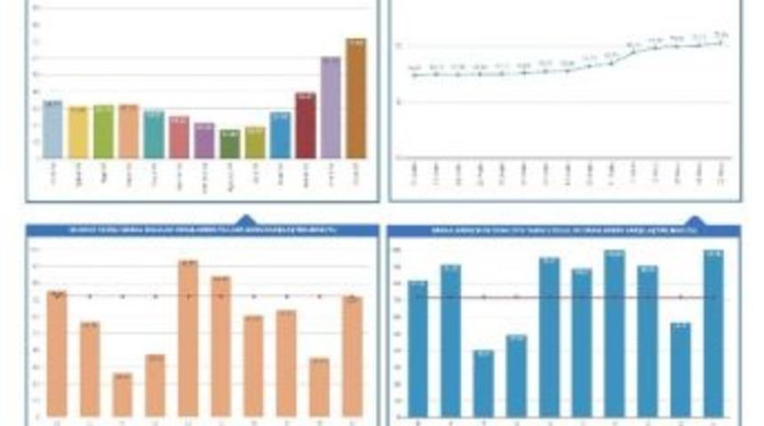 İstanbul Barajlarının Doluluk Oranı Y&uuml;ze 70&rsquo;i Aştı