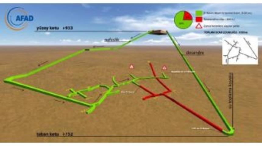 AFAD: MADENİN Y&Uuml;ZDE 80&rsquo;İ TARANDI