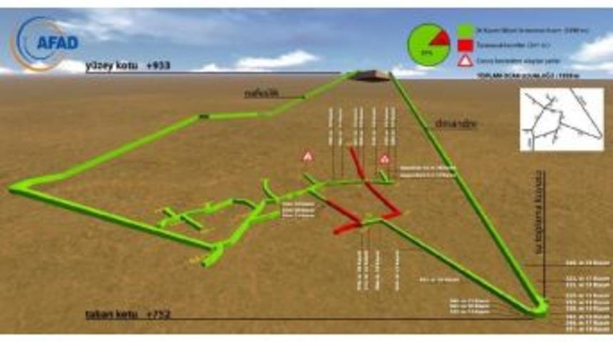 AFAD: MADENİN YÜZDE 87'Sİ TARANDI