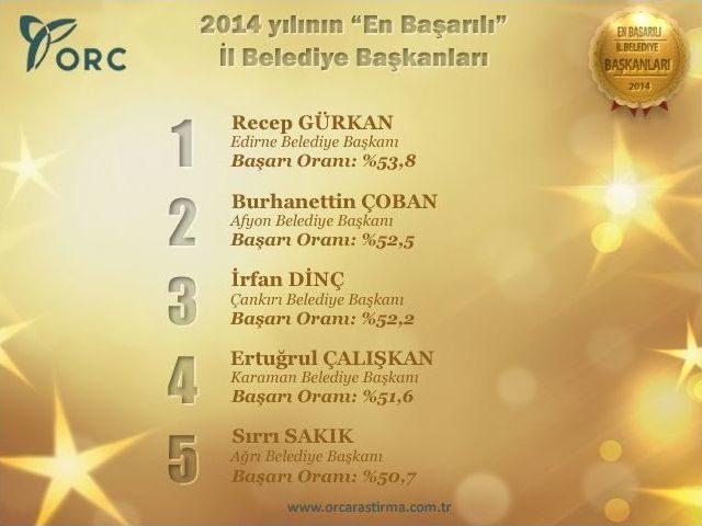 Orc Araştırma Şirketi En Başarılı Belediye Başkanlarını Belirledi 2