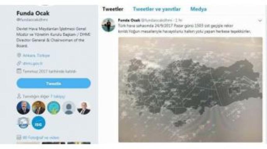 T&uuml;rk Hava Sahası Rekor Kırdı