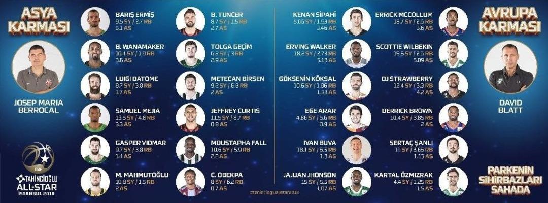 All-star 2018&rsquo;de Kadrolar A&ccedil;ıklandı