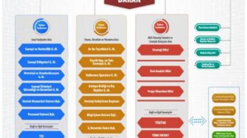 Cumhurbaşkanlığı Başdanışmanlığına, Hasan B&uuml;y&uuml;kdere Atandı
