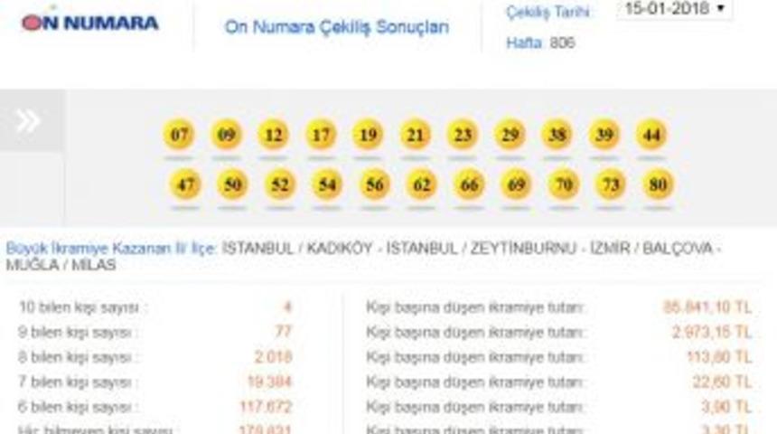 Talih Kuşundan Biri Yine Milas&rsquo;a Kondu