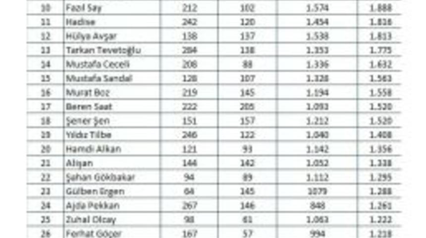 Magazin Dünyasına Ceceli’nin Eski Eşi Ve İntizar Arasında Yaşananlar Damga Vurdu