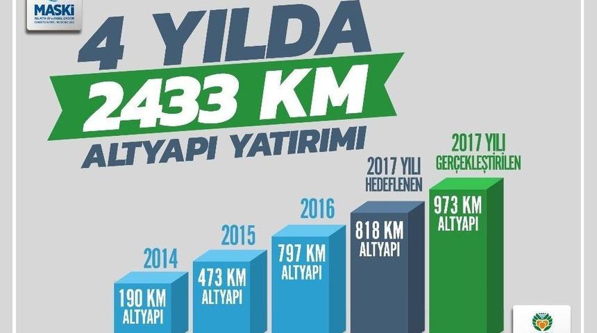 Maski&rsquo;den 4 Yılda 305 Milyon Tl&rsquo;lik Yatırım