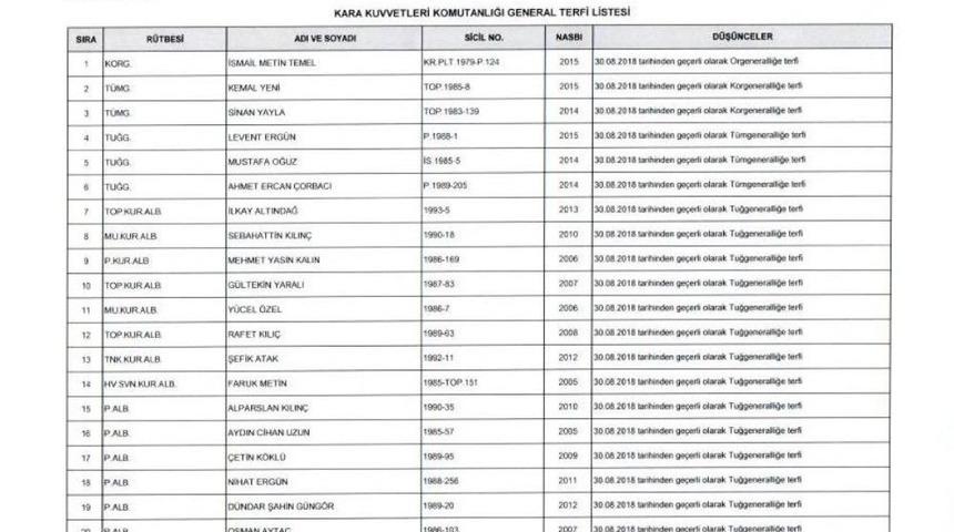 Cumhurbaşkanı Erdoğan, Yüksek Askeri Şura Kararlarını İmzaladı