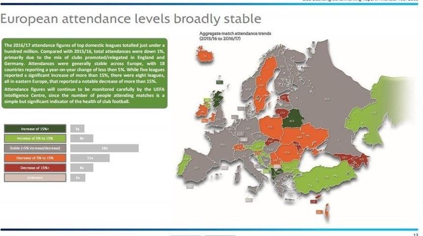 Uefa A&ccedil;ıkladı: T&uuml;rk Kul&uuml;plerinin Bor&ccedil;ları Y&uuml;kseliyor
