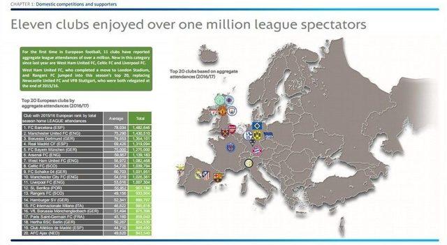 Uefa Açıkladı: Türk Kulüplerinin Borçları Yükseliyor