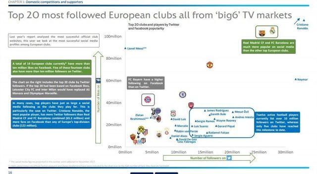 Uefa Açıkladı: Türk Kulüplerinin Borçları Yükseliyor