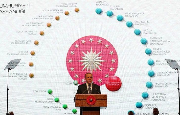 Cumhurbaşkanı Erdoğan 100 Günlük İcraat Programını Açıkladı G1