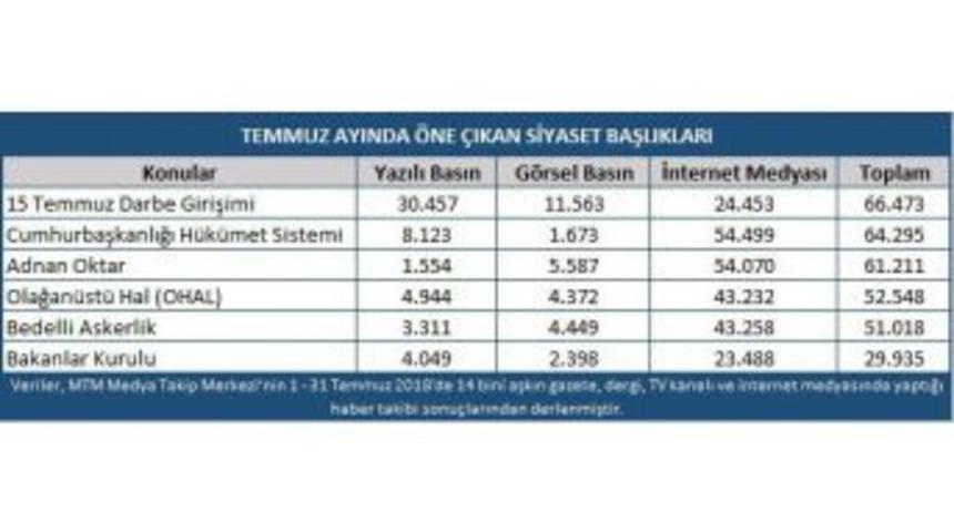Mtm, Temmuz Ayının &Ouml;ne &Ccedil;ıkan Siyaset Başlıkları A&ccedil;ıkladı