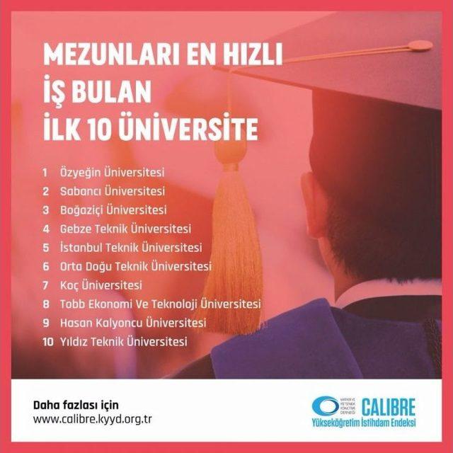 Hkü, Mezunları En Hızlı İş Bulan İlk 10 Üniversite Arasında Yer Aldı