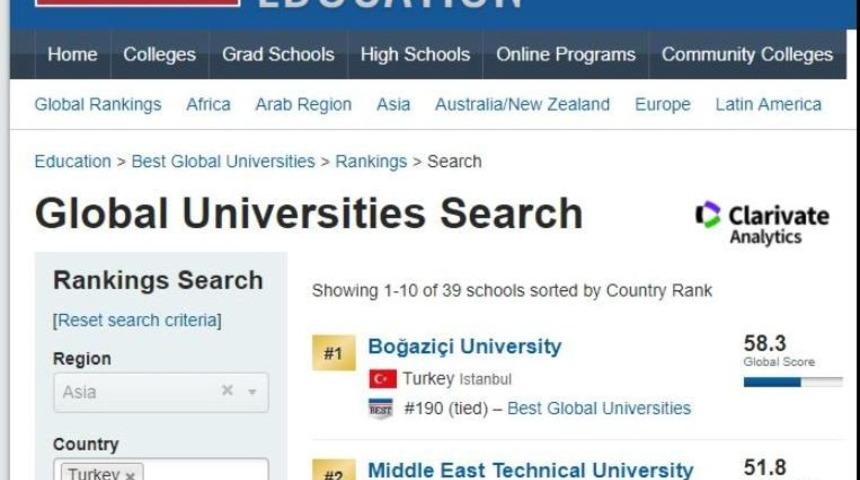 Ga&uuml;n, T&uuml;rkiye&rsquo;nin En İyi 14&rsquo;&uuml;nc&uuml; &Uuml;niversitesi