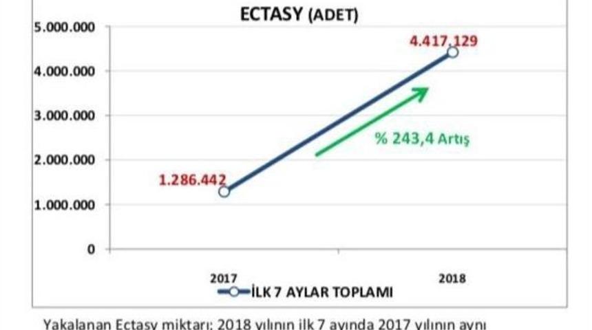 G&uuml;venlik G&uuml;&ccedil;leri Uyuşturucu Satıcılarına G&ouml;z A&ccedil;tırmıyor